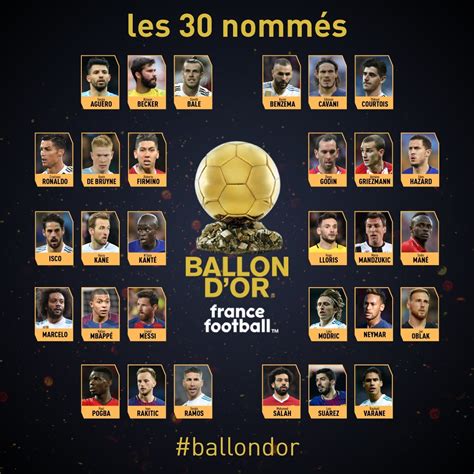 ballon d'or ranking 2024